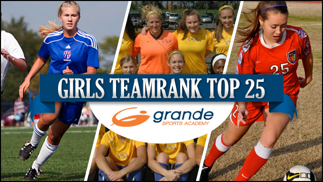 Grande Sports U16-U18 TeamRank update